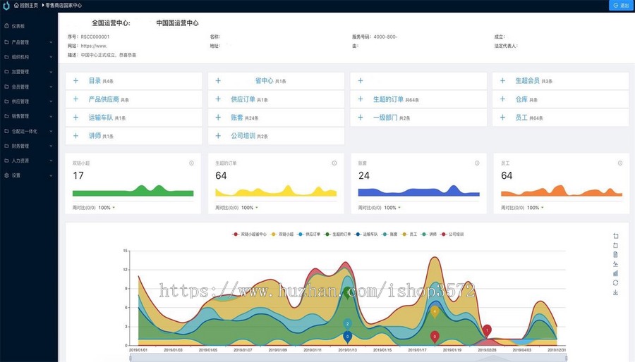 JAVA全流程供应链系统源码(前后端分离)带文档集成零售管理