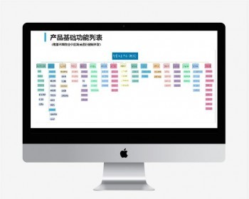 智慧小区管理系统 小区管理系统源码 功能:实现了小区管理、房产管理、设备管理、业