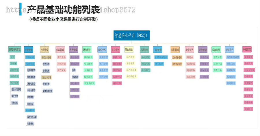 智慧小区管理系统 小区管理系统源码
功能:实现了小区管理、房产管理、设备管理、业