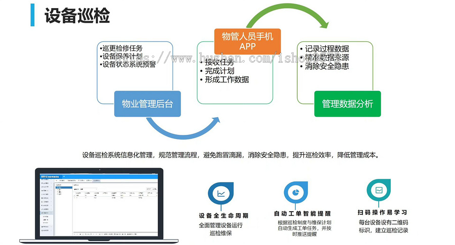智慧小区管理系统 小区管理系统源码
功能:实现了小区管理、房产管理、设备管理、业