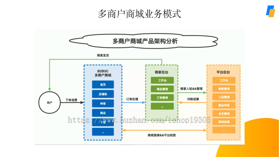 【8K保证金】多商户标准商城系统|uniapp商城|thinkphp商城|微信小程序商城|likeshop