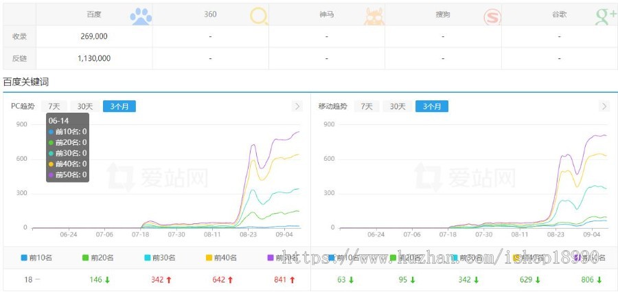 2023影视泛目录站群,基于苹果CMS开发,高权重神器
