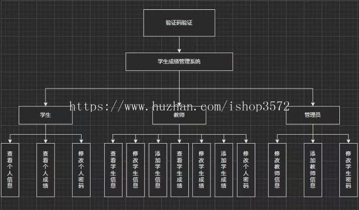 基于python 的课程成绩管理系统,源码报告(万字)调试视频