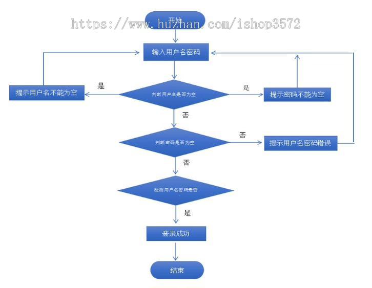 基于python 的课程成绩管理系统,源码报告(万字)调试视频