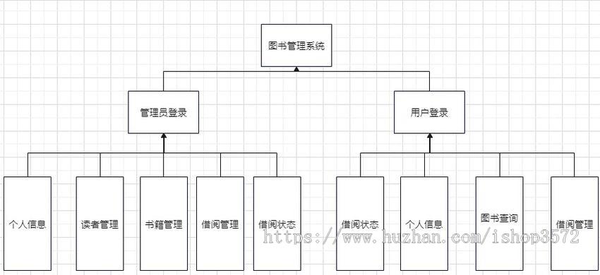 [附文档]SpringBoot项目图书借阅管理系统Vue前后端分离JavaWeb