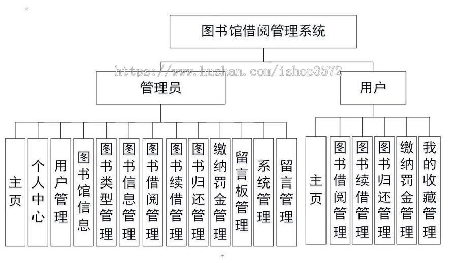 基于SSM的图书馆图书借阅管理系统源码(包含详细文档)
