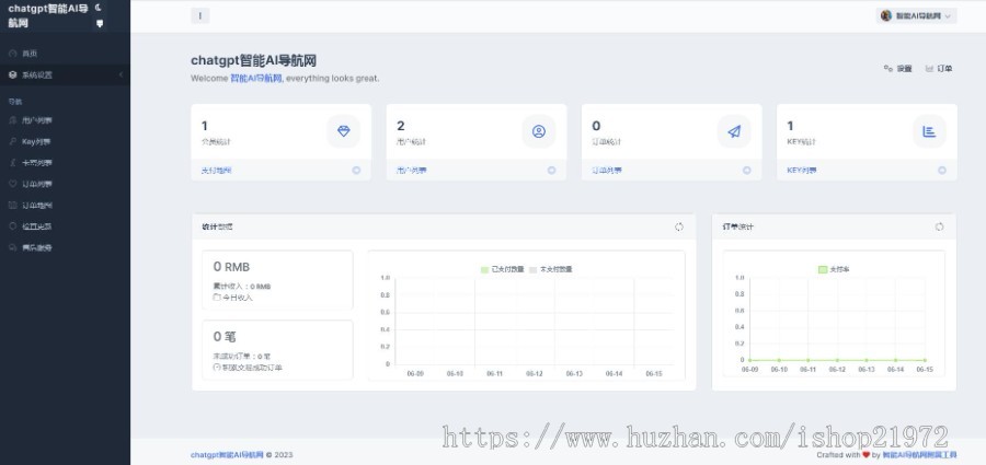 原发首发AI chatGPT系统商业版源码 运营版