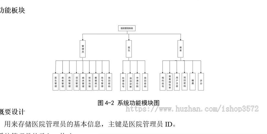 基于SpringBoot+Vue的医院挂号排班信息管理系统(源码+文档)