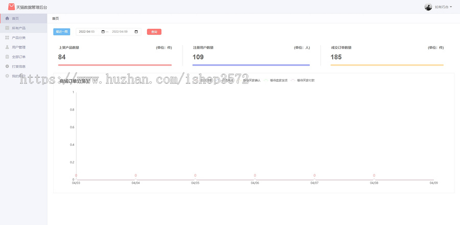 spring boot仿天猫电商系统,可二开,项目保证可运行。用idea和ecl