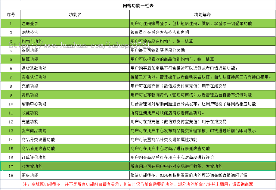 2023新版模板插件源代码资源交易平台类拟格展网资源在线交易平台带支付手机版可二开