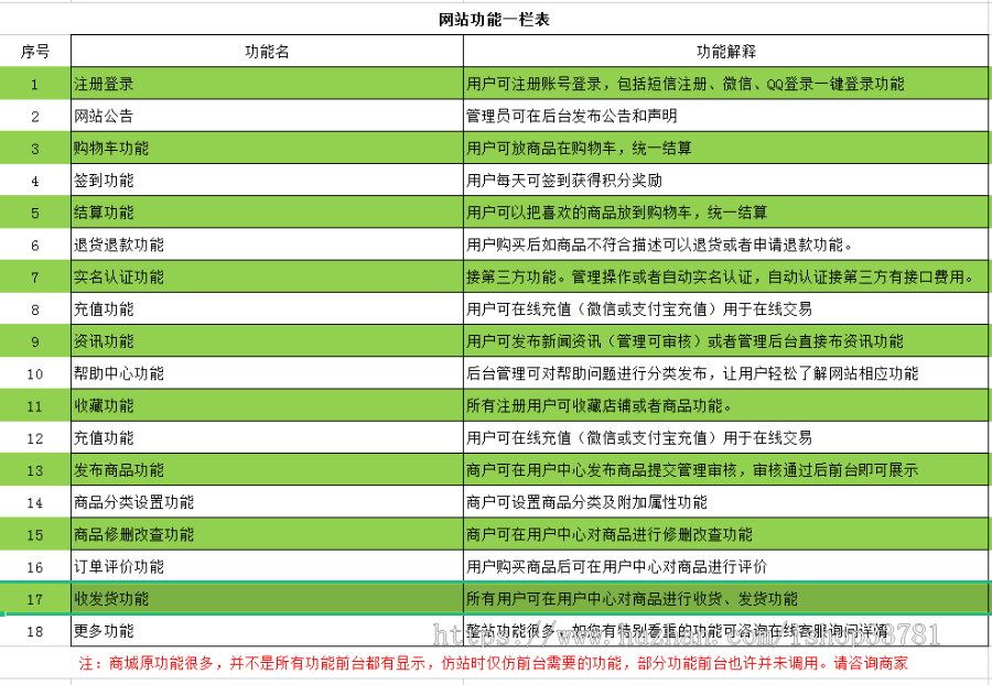 2023新版仿舞泡网店转让系统淘宝天猫拼多多网店在线转让交易商城有支付带手机版