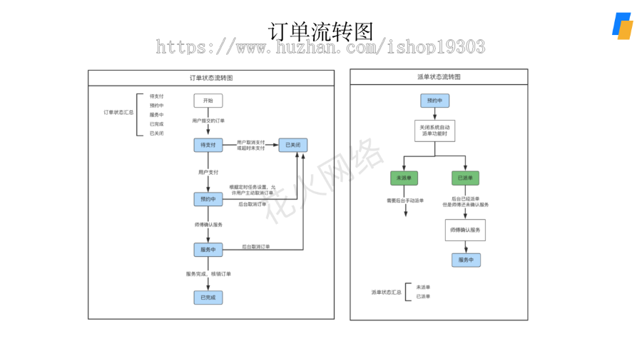 【3K保证金】上门家政系统JAVA版|微信小程序|thinkphp|diy装修店铺|全开源代码