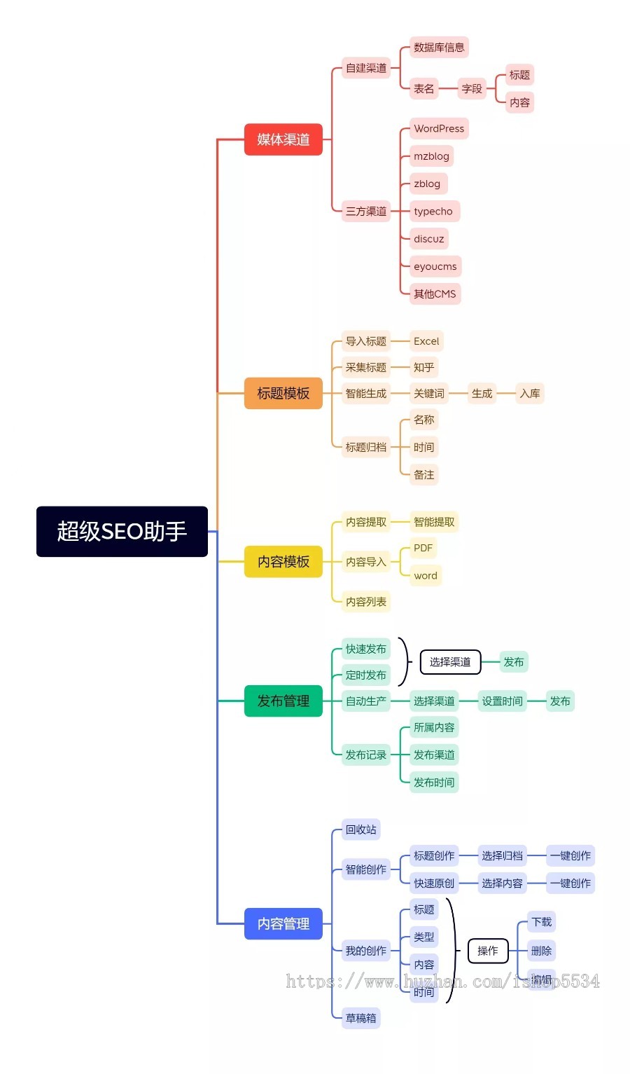 seo助手源码 批量定时生成发布营销文章 CMS文章引擎优化推广程序 亲测