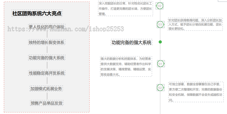 【正版更新】社区团购商城源码群接龙小程序开发团购分销生鲜零售商超平台搭建
