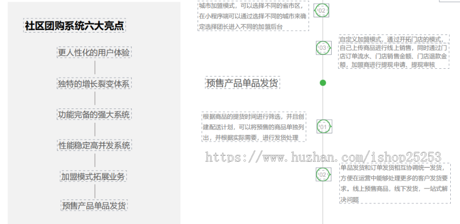 【正版更新】社区团购商城源码群接龙小程序开发团购分销生鲜零售商超平台搭建