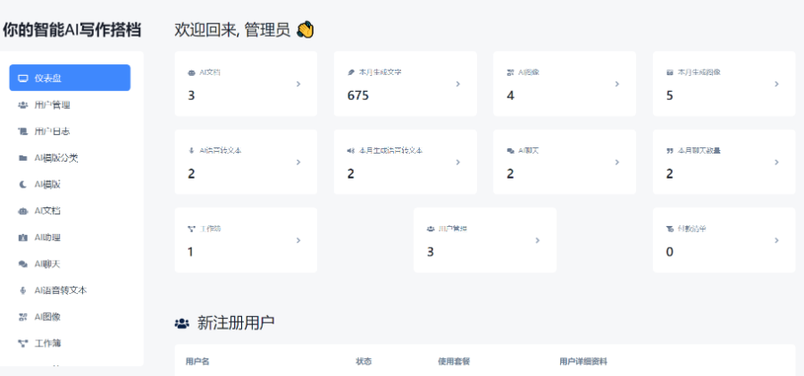 可商业运营AI写作助手-AI内容、AI机器人,聊天机器人、图像生成,AI创作系统