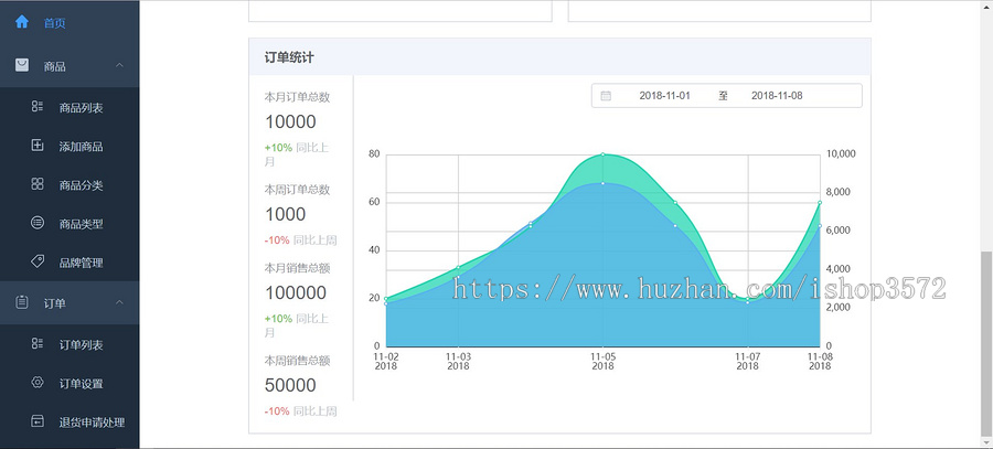 springboot电商系统源码前后端分离,基于SpringBoot+MyBatis