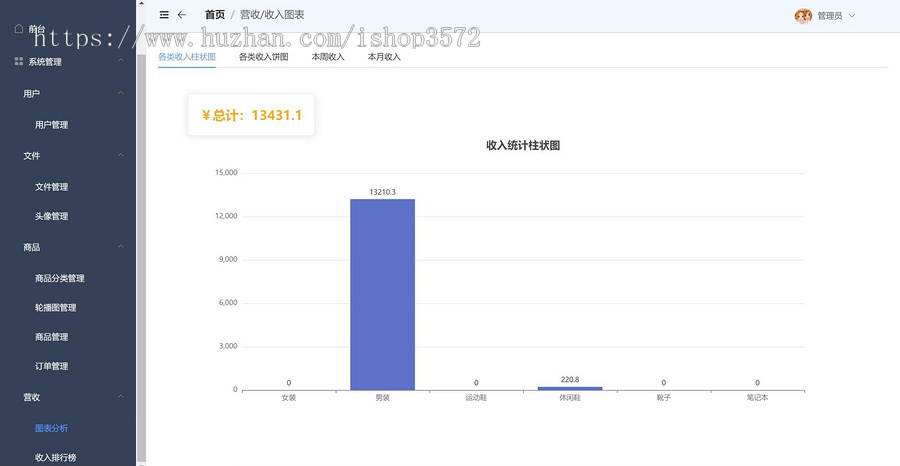 基于springboot+vue的在线商城系统项目java项目前后端分离项目