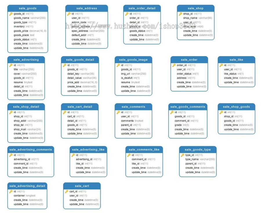 SpringBoot电商管理系统(有文档),采用SpringBoot +vue