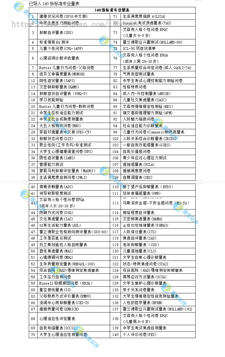 [正版]在线心理测评健康标准量表情感咨询问诊性格职业测试教育APP小程序网站系统源码