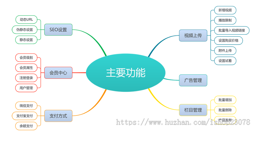 【送正版授权】知识付费观看视频课程网站模板