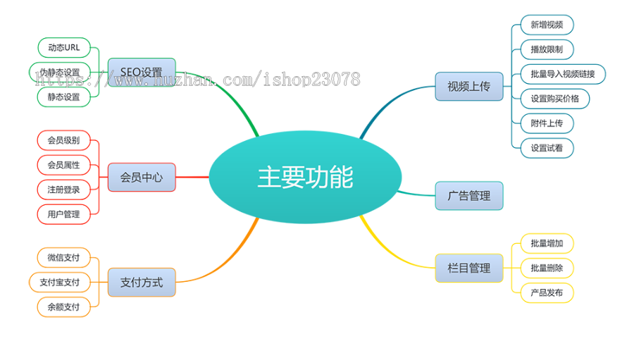 【免费安装搭建网站上线授权】知识付费视频网站模板