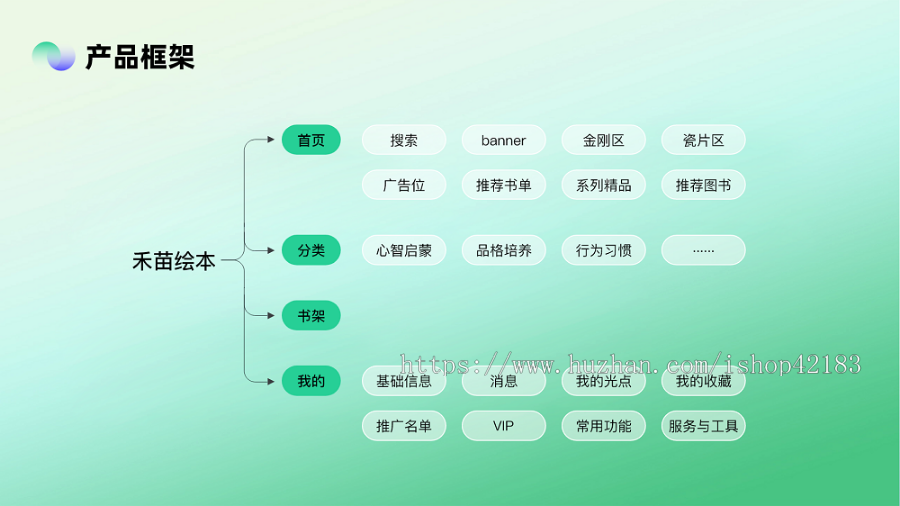 禾苗绘本借阅管理系统