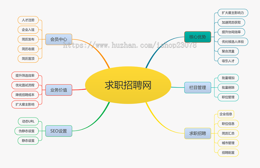 【免费安装搭建网站上线授权】求职招聘人才网站模板