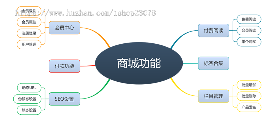 【免费安装搭建网站上线授权】在线知识付费文章购买网站模板