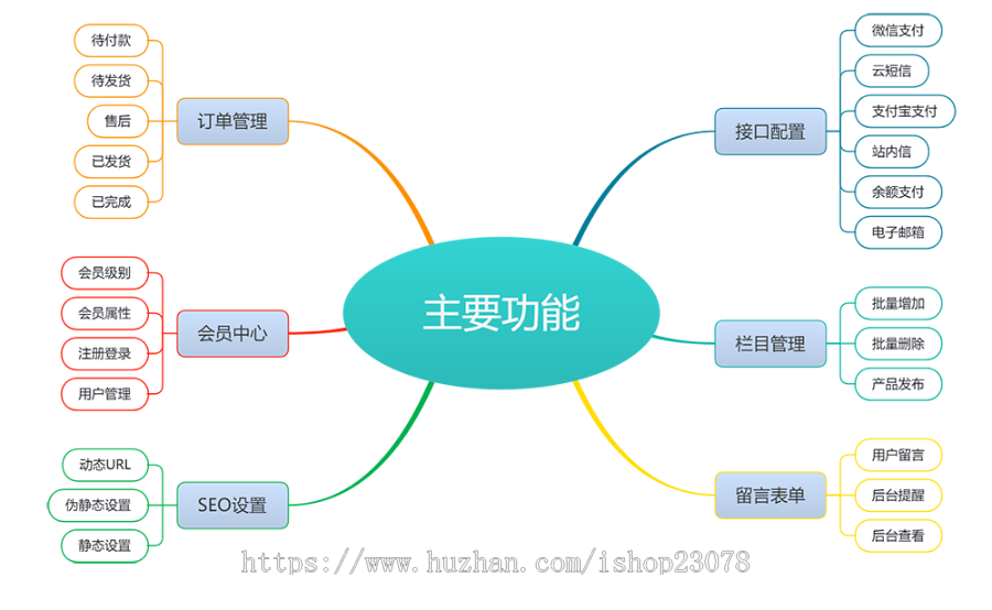 【免费安装搭建网站上线授权】代理记账财务注册公司类企业网站模板
