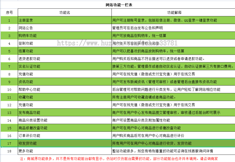 2023淘宝天猫店铺转让交易平台带微信支付宝支付网店店铺转让系统有手机版开源可二开