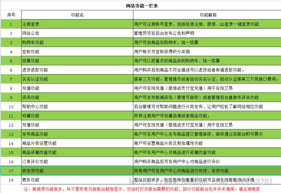 2023新制作天猫淘宝网店转让交易平台带微信支付宝支付全开源可二开带手机版交易系统