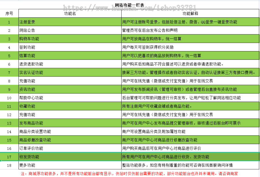 2023商标专利版权交易转让在线交易平台全开源可二开带手机版知产服务系统有演示