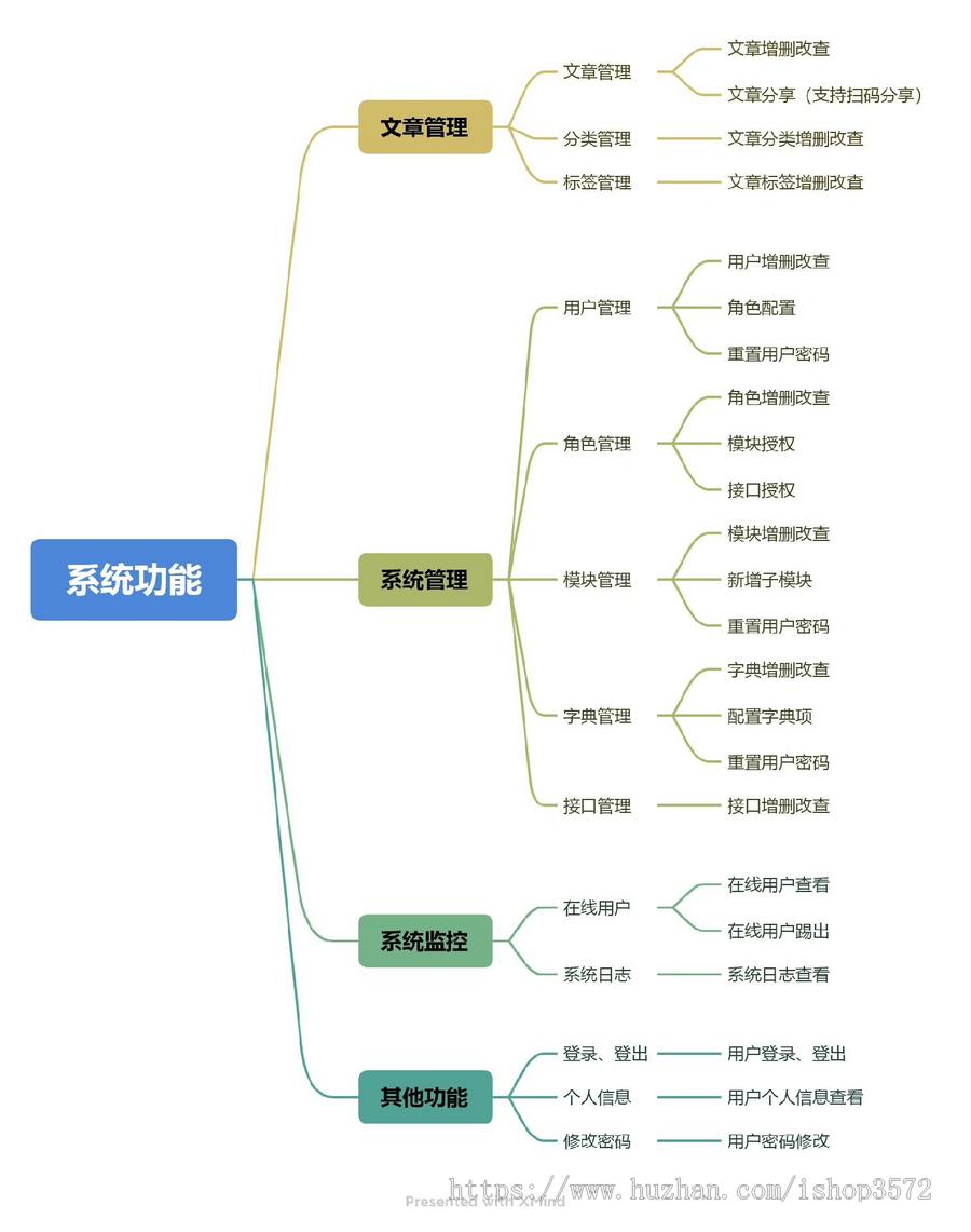 后台管理系统系统源码