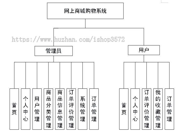 基于springboot网上商城购物系统源码(包含文档)