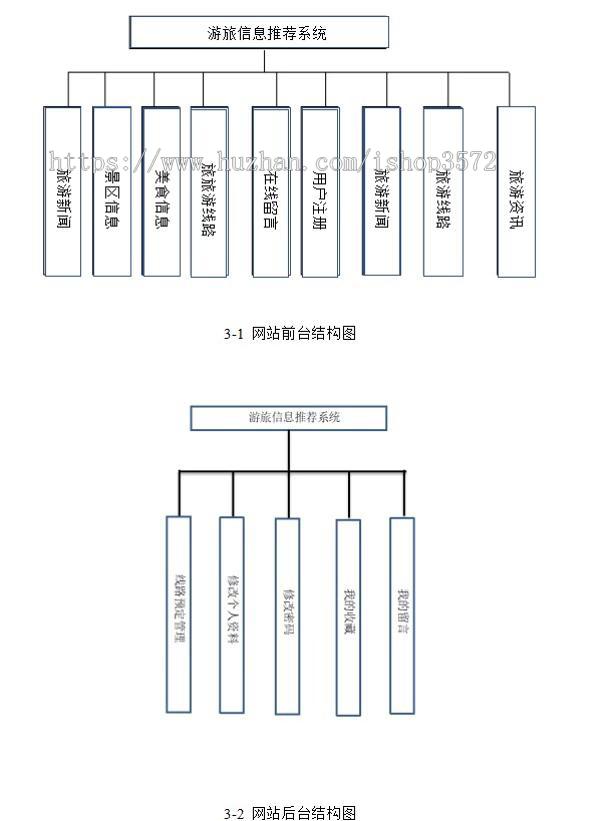 基于springboot+vue旅游信息管理系统源码（包含详细文档）