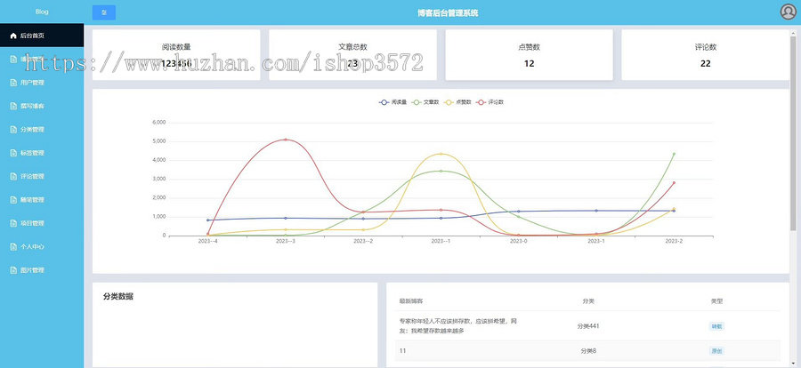 基于vue+nodejs+mysql的个人博客源码