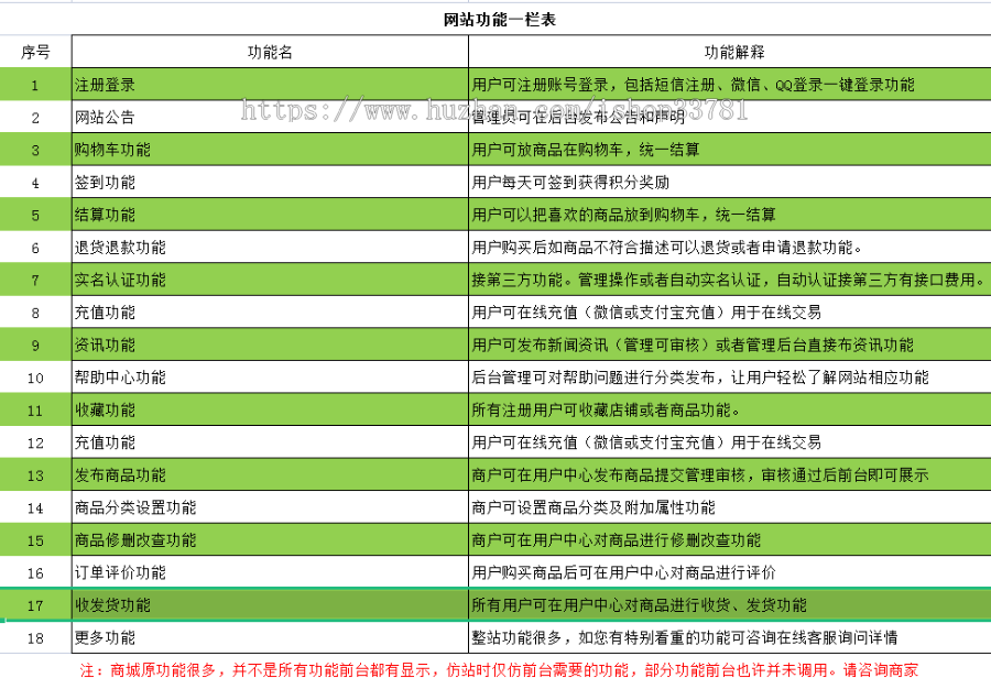 2023新版开发服装鞋靴采购批发多商户商城平台带支付系统全开源可二开有手机版有演示