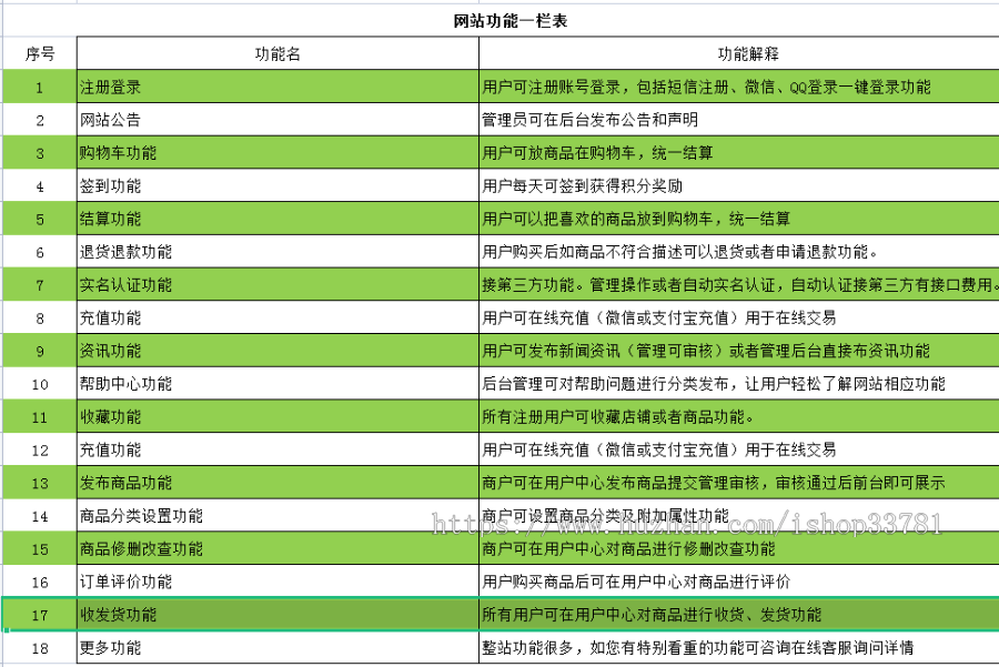 2023制作道聚城游戏装备账号礼包CDKEY等游戏物品交易平台带支付系统有手机版全开源