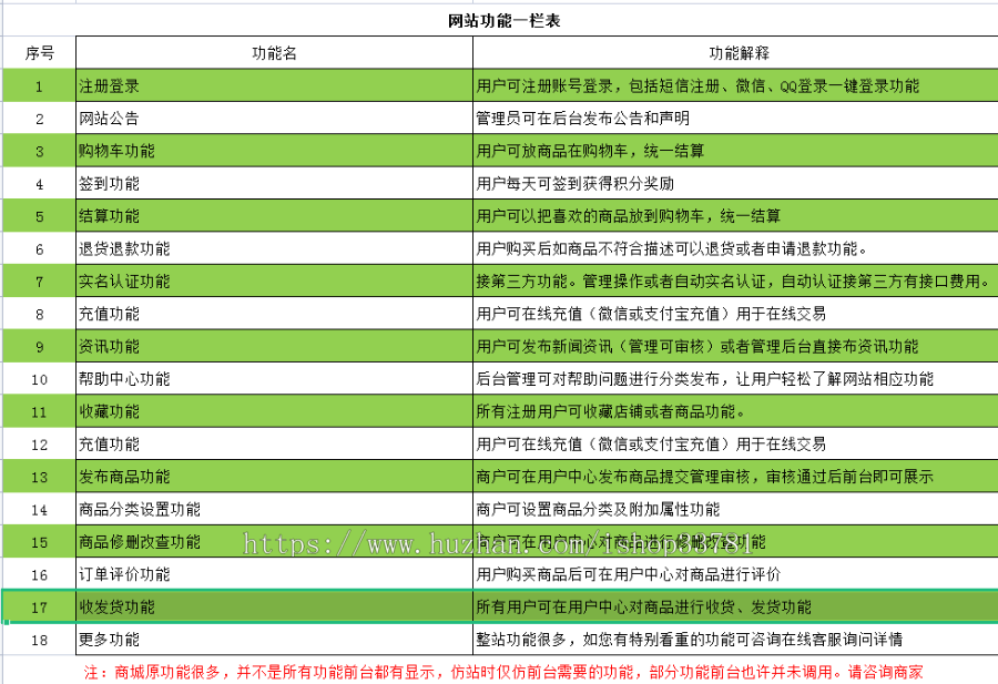 2023友链广告软文发布在线交易商城带支付系统全开源可二开有手机版有模板演示