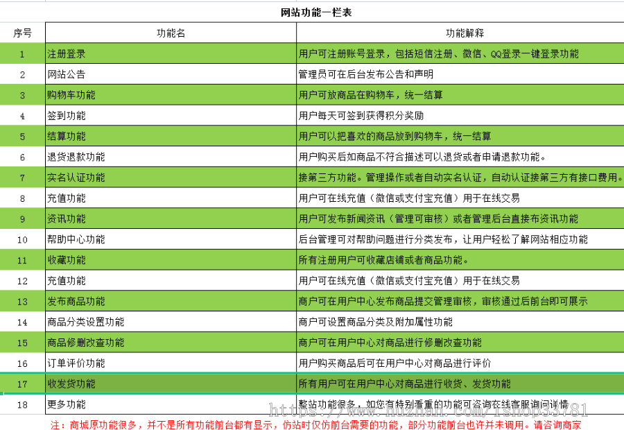 2023年新版淘宝天猫京东网店转让系统带支付系统开源交易平台网店转让商城有手机版