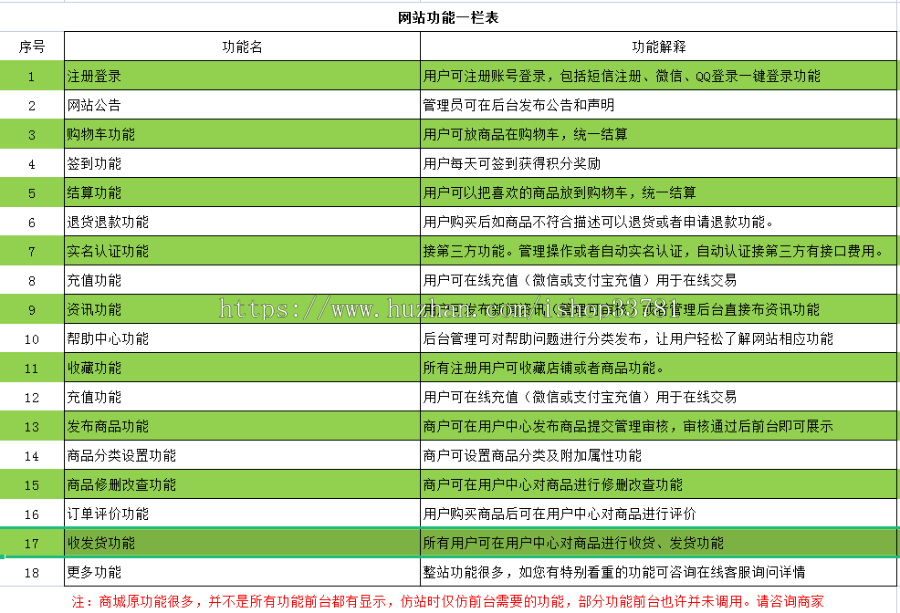 2023新制作微信分享群分享QQ分享商城带支付系统有手机版开源系统可二开