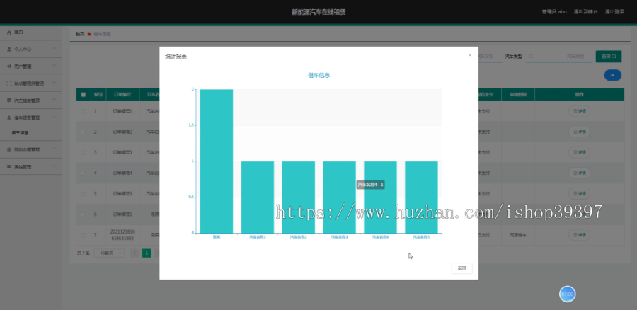 毕设ssm010基于ssm的新能源汽车在线租赁管理系统+vue毕业设计