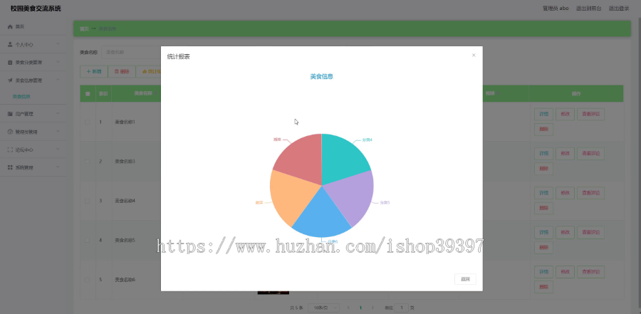毕设ssm026校园美食交流系统+vue毕业设计