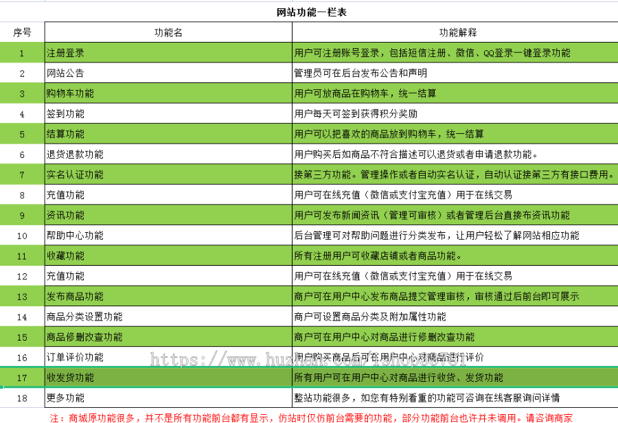 家教网教学员在线教学上门家教服务可上线运营有在线支付可发单开源带手机版系统源码