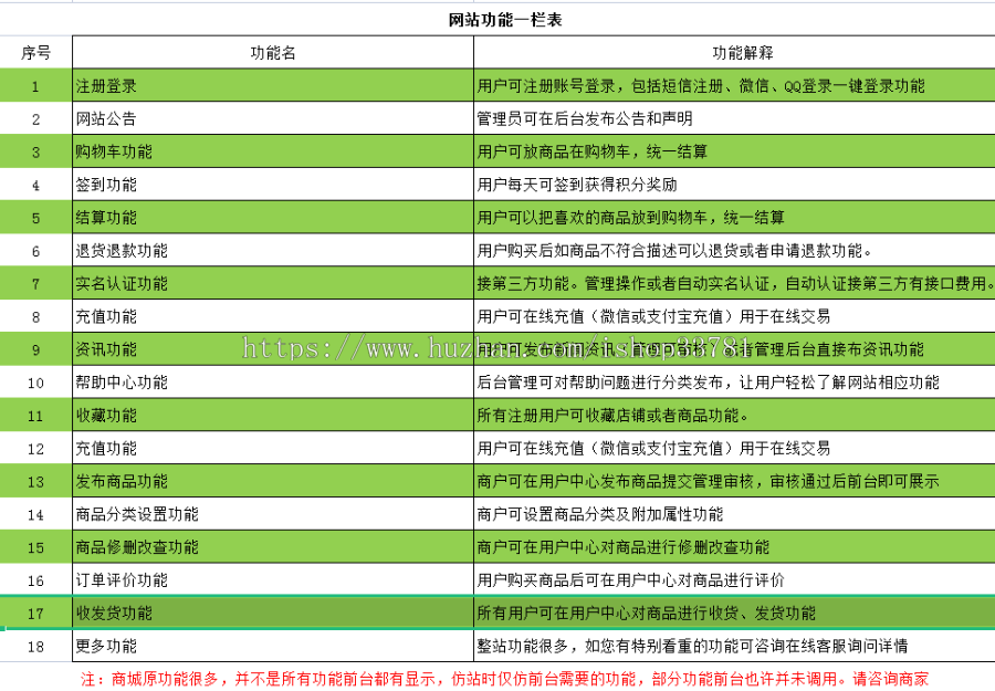 仿顶律网打官司找律师法律求助有偿问答撰写合同服务交易平台带支付系统全开源有手机版