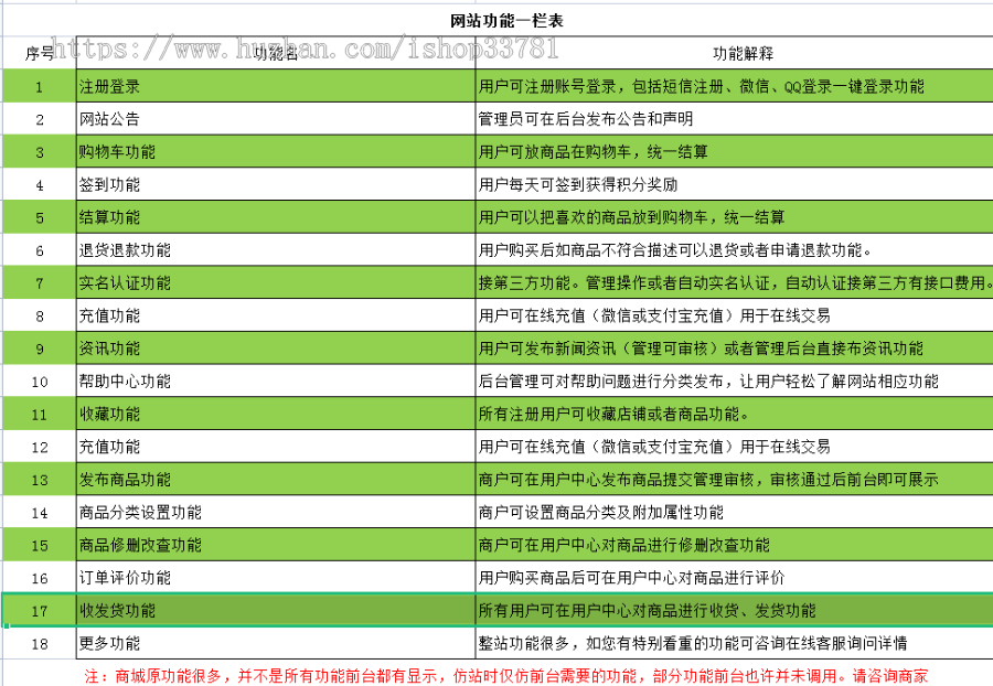 2023制作新媒在线交易微信公众号在线交易账号买卖权限代开服务带支付平台商城带手机版