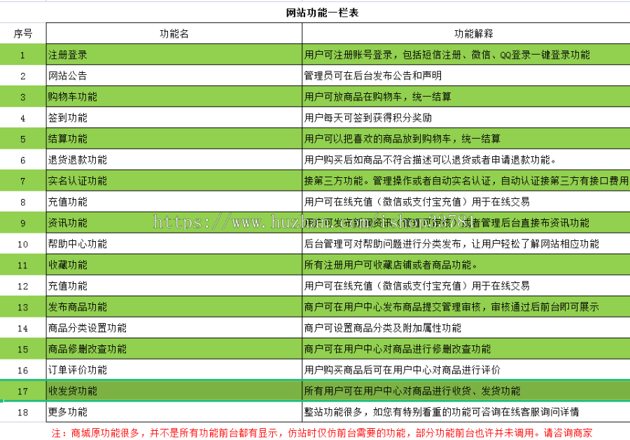2023新媒仿金桔兔在线公号抖音快手微博号账号在线交易平台有支付开源可二开带手机版