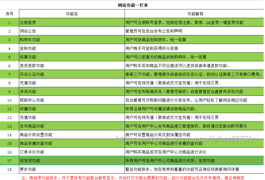 2023制作知识产权商标专利版权在线交易商城系统可在线交易全开源可二开有手机版系统