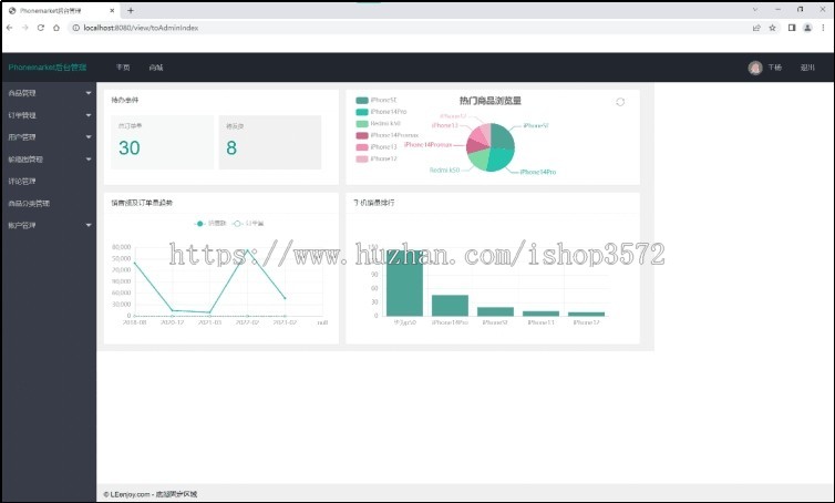 ssm商城系统源码（附带文档+汇报PPT） java javaweb javaee